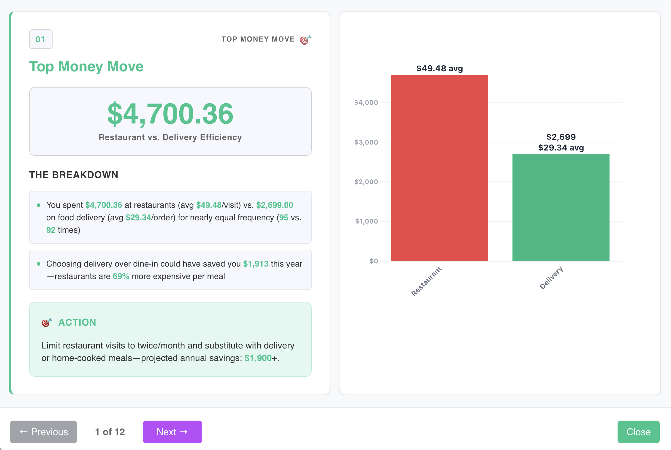 AI Insights showing Top Money Move, Behavioral Spending Patterns, and Category Efficiency Opportunities